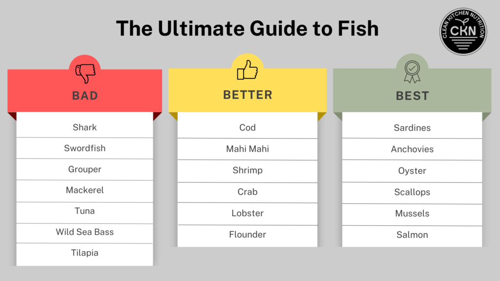 Eat environmentally friendly fish! | Health and wellness, Health and ...