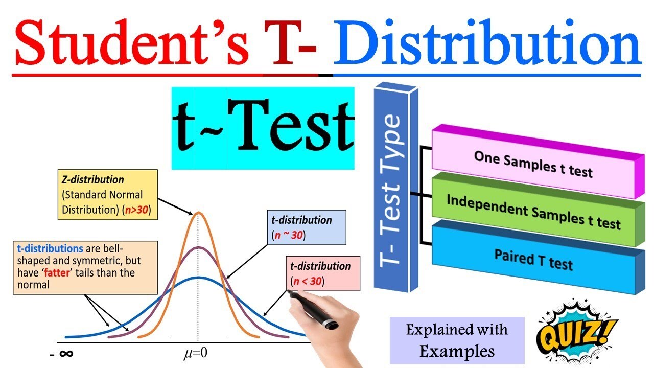 What is Student's t-test in Statistics ? | Student's t -distribution ...
